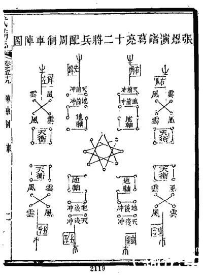 古代打了胜仗会“犒赏三军” 这三军指的是哪三军？