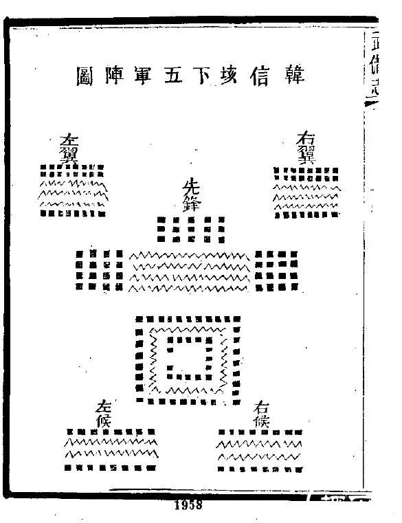 古代打了胜仗会“犒赏三军” 这三军指的是哪三军？