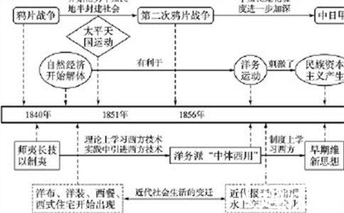 鸦片战争资料