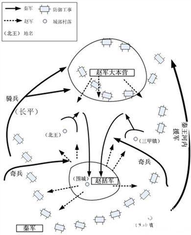 长平之战解读图