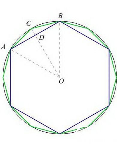 割圆术图片